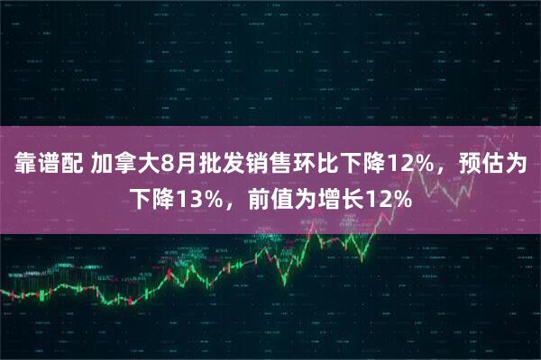 靠谱配 加拿大8月批发销售环比下降12%，预估为下降13%，前值为增长12%